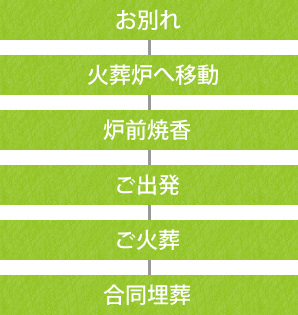 お別れ　炉前焼香 ご出発